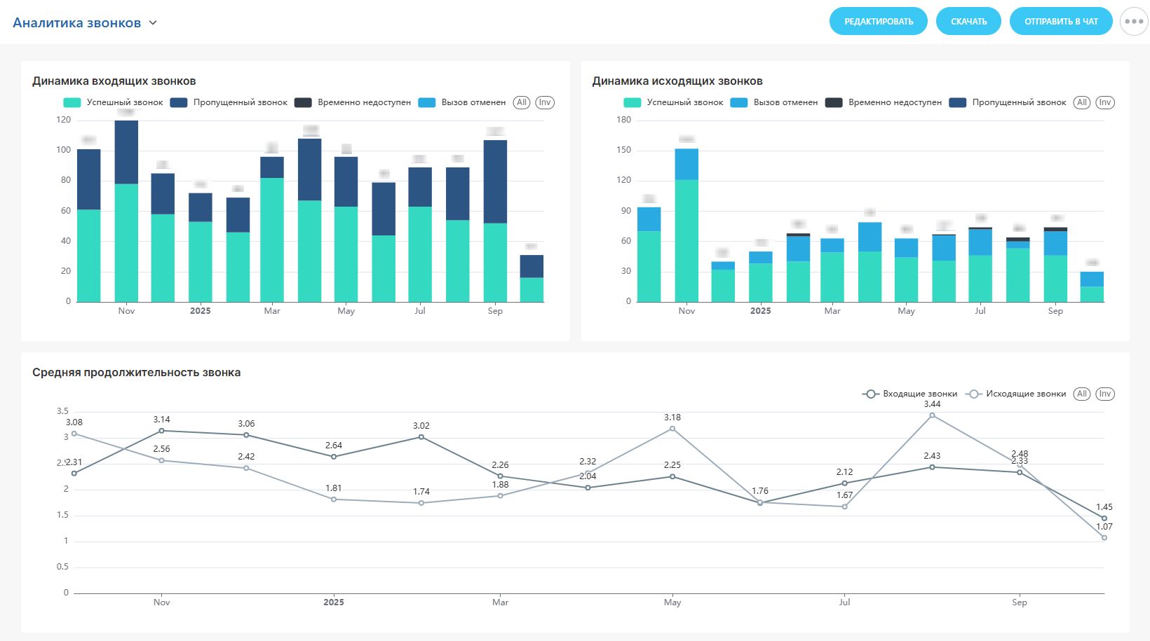 Аналитика звонков.jpg